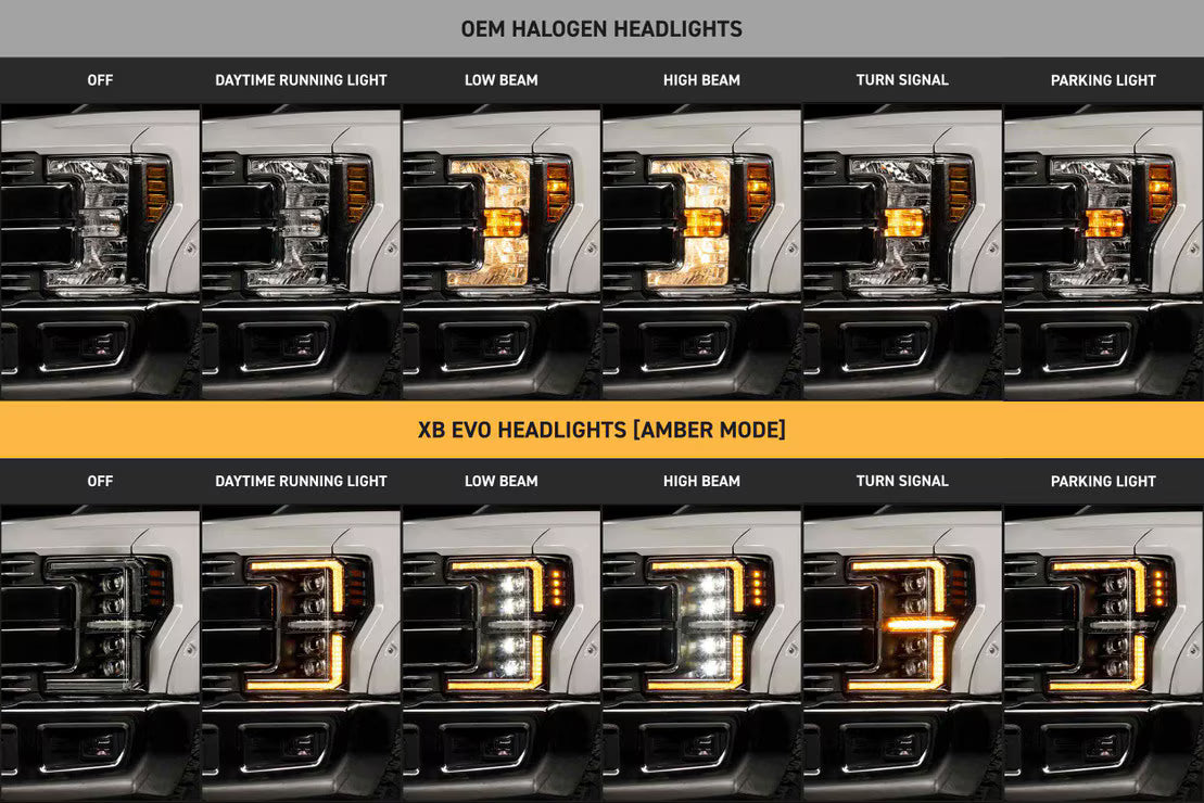 Precision Retrofits